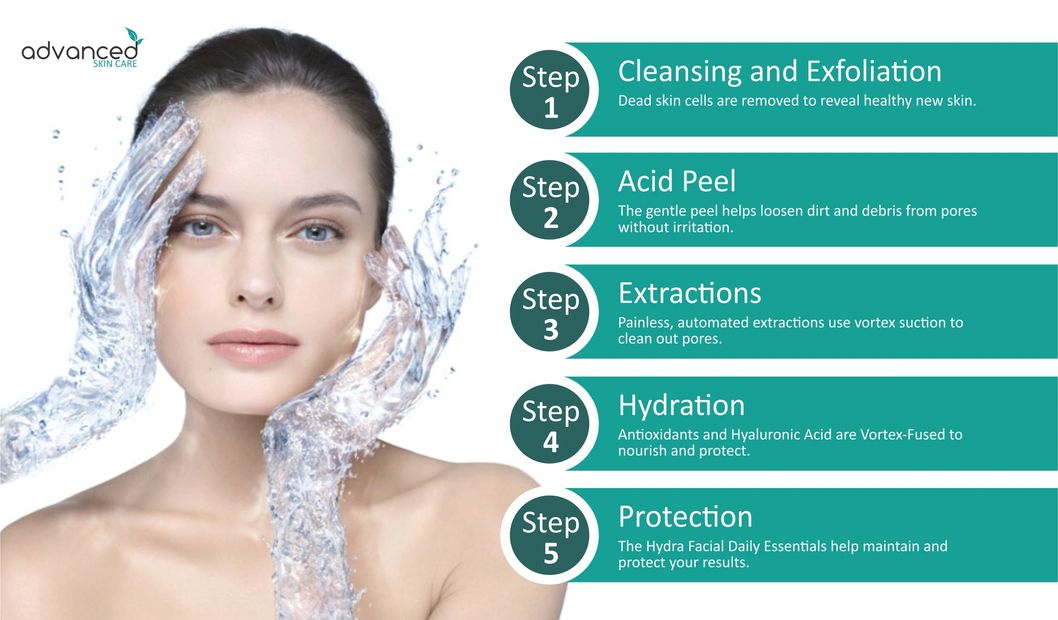 Med Spa, Hydra Facial Advanced Skin Care Southlake, Texas
